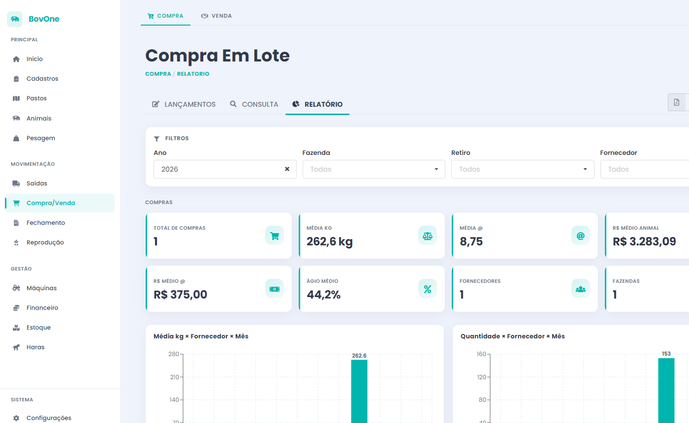 Tela de compra e venda de lotes com indicadores de preço por arroba e resultado.